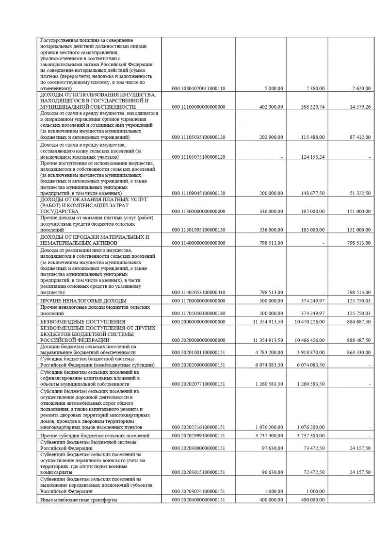 Об утверждении отчета об исполнении  бюджета Лисинского сельского поселения Тосненского района Ленинградской области за 9 месяцев 2016 года