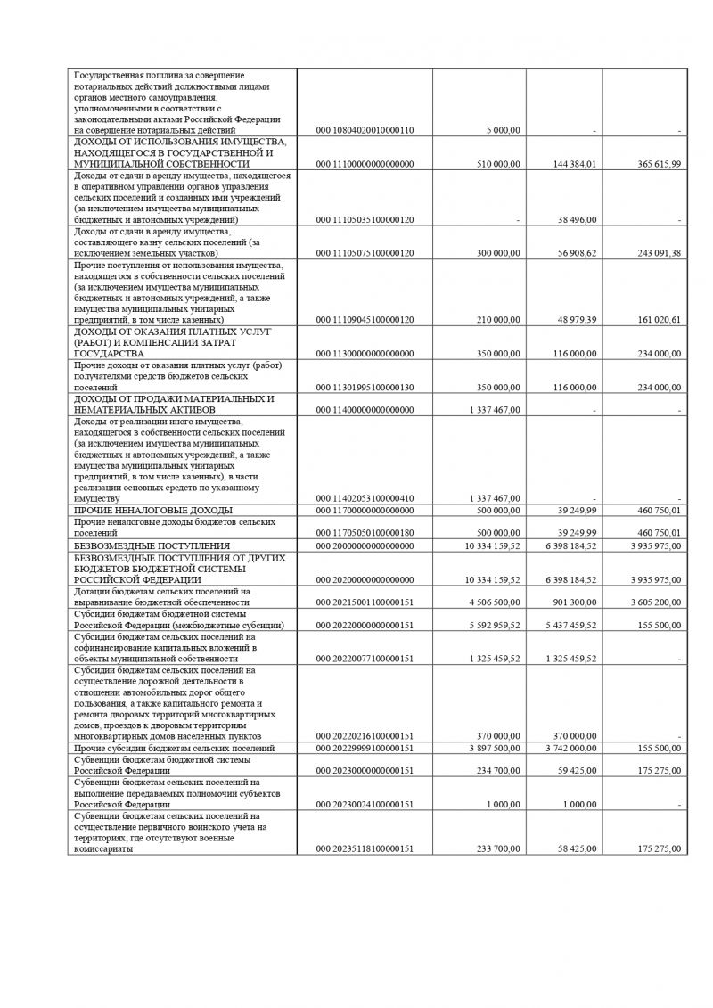 Об утверждении отчета об исполнении  бюджета Лисинского сельского поселения Тосненского района Ленинградской области за 1 квартал 2017 года