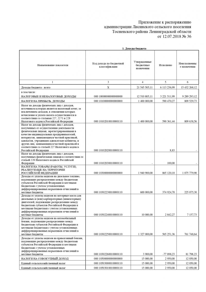Об утверждении отчета об исполнении бюджета Лисинского сельского поселения Тосненского района Ленинградской области за 1 полугодие 2018 года