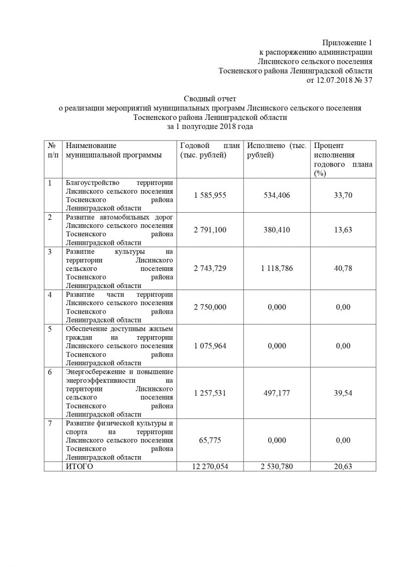 Об утверждении сводного отчета  о реализации мероприятий муниципальных программ Лисинского сельского поселения  Тосненского района Ленинградской области  за 1 полугодие 2018 года