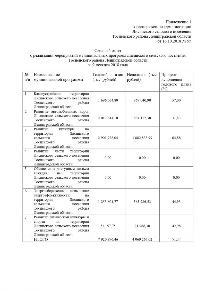 Об утверждении сводного отчета  о реализации мероприятий муниципальных программ Лисинского сельского поселения  Тосненского района Ленинградской области  за 9 месяцев 2018 года
