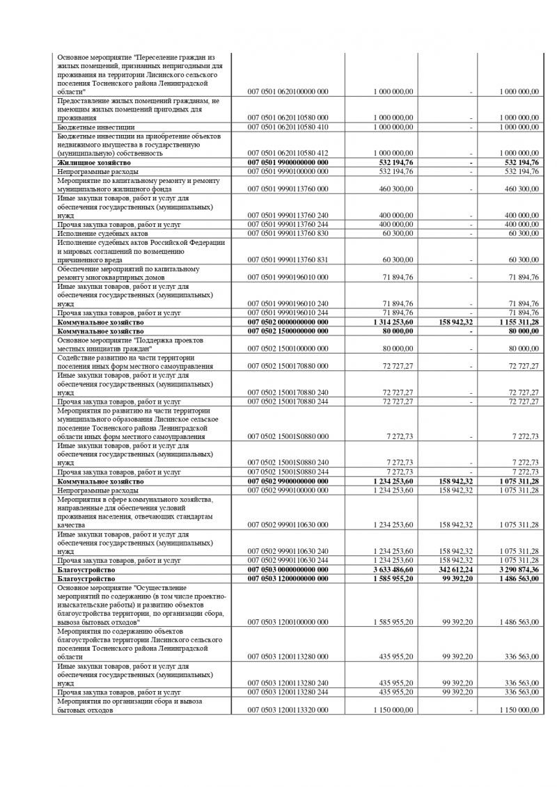 Об утверждении отчета об исполнении бюджета Лисинского сельского поселения Тосненского района Ленинградской области за 1 полугодие 2018 года