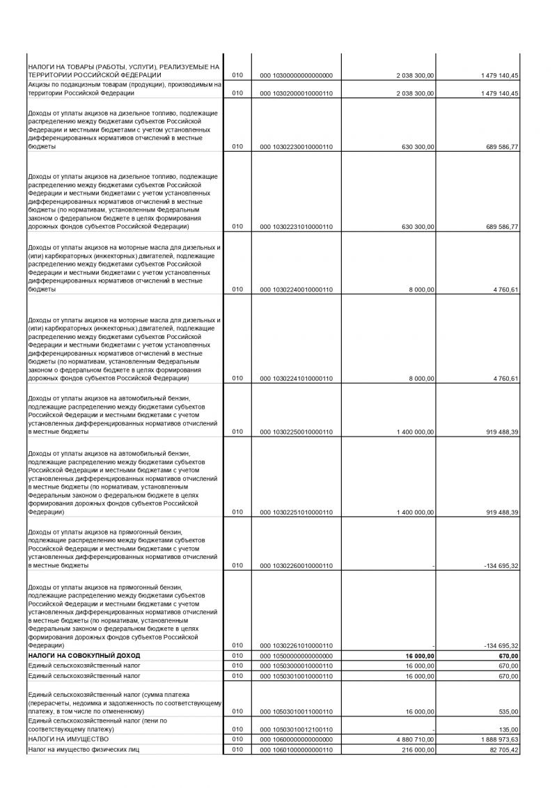 Об утверждении отчета об исполнении  бюджета Лисинского сельского поселения  Тосненского района Ленинградской области  за 9 месяцев 2020 года 