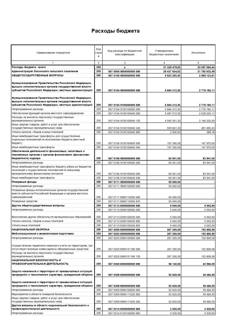 Об утверждении отчета об исполнении  бюджета Лисинского сельского поселения  Тосненского района Ленинградской области  за 9 месяцев 2020 года 
