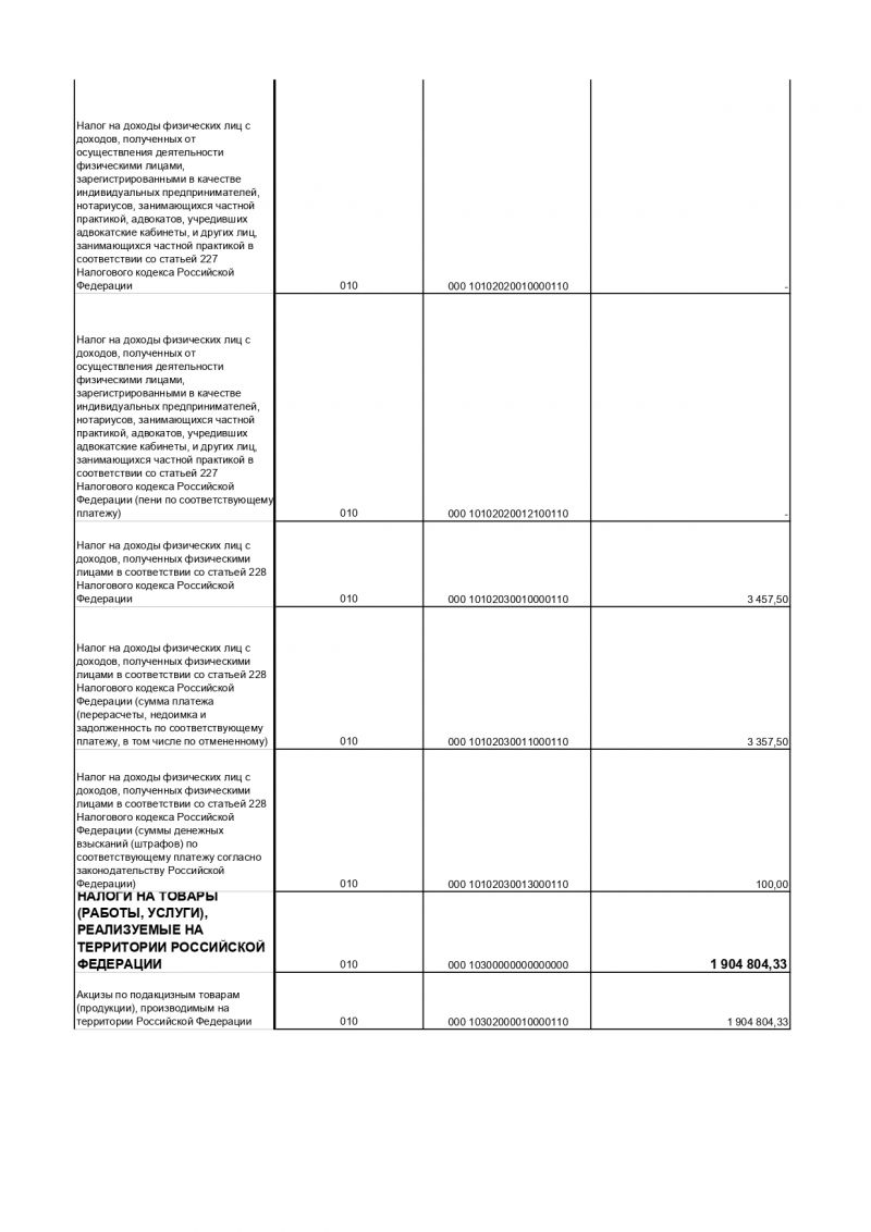 Об утверждении отчета об исполнении  бюджета Лисинского сельского поселения  Тосненского района Ленинградской области  за 2018 год