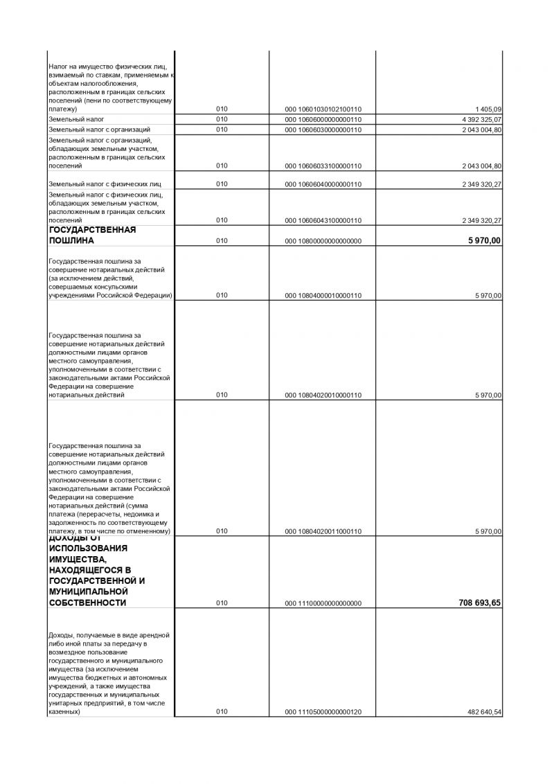 Об утверждении отчета об исполнении  бюджета Лисинского сельского поселения  Тосненского района Ленинградской области  за 2018 год