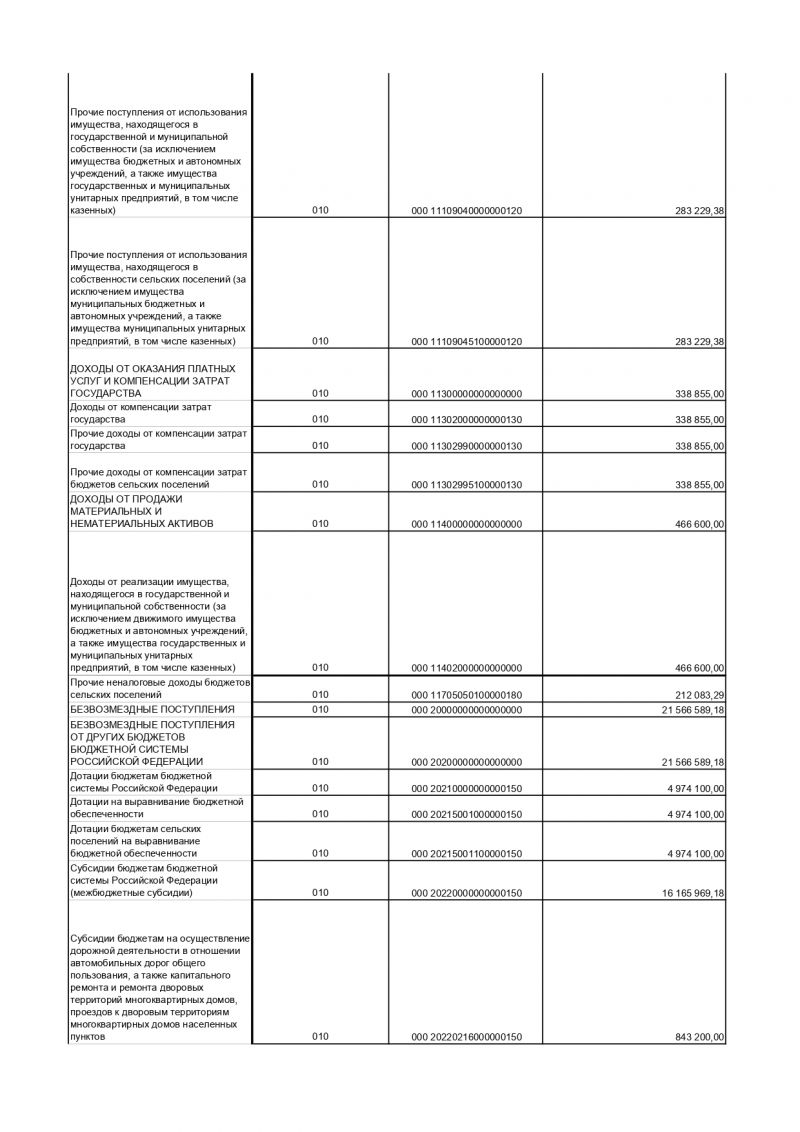 Об утверждении отчета об исполнении  бюджета Лисинского сельского поселения  Тосненского района Ленинградской области  за 2019 год 