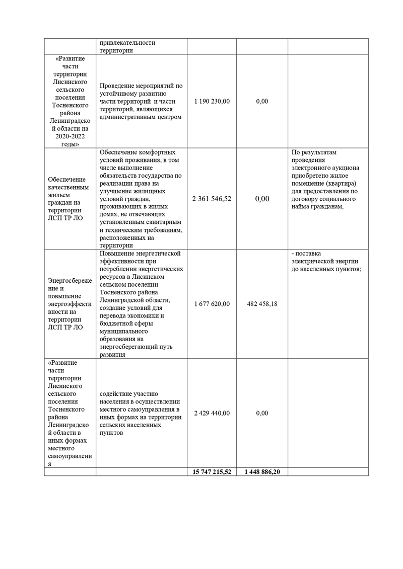 Об утверждении сводного отчета  о реализации мероприятий муниципальных программ Лисинского сельского поселения  Тосненского района Ленинградской области  за 1 квартал 2021 года