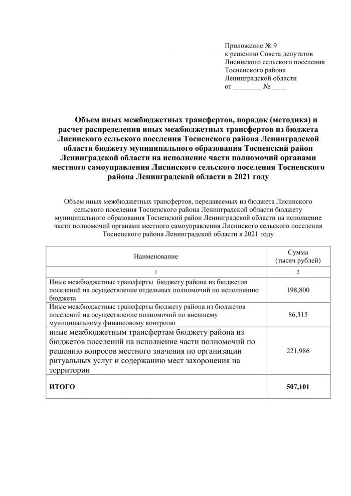 Проект решения О бюджете Лисинского сельского поселения Тосненского района Ленинградской области на 2021 год и на плановый период 2022 и 2023 годов