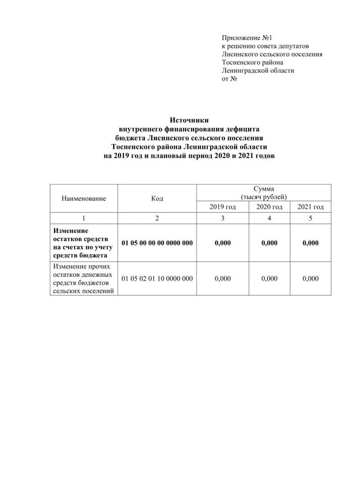 Проект решения О бюджете Лисинского сельского поселения Тосненского района Ленинградской области на 2019 год и на плановый период 2020 и 2021 годов